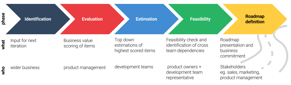 product roadmap planner